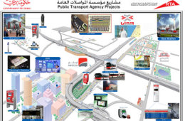 A chart of Programs and Systems in Public Transport.