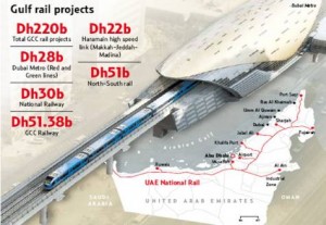 Dubai Metro seems to be a precursor to GCC-wide railway developments. The long-awaited Gulf network is expected to start in 2010 or 2011. Image Credit: Gulf News 