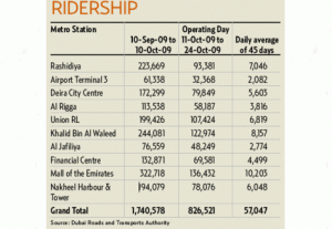 Image Credit: Gulf News