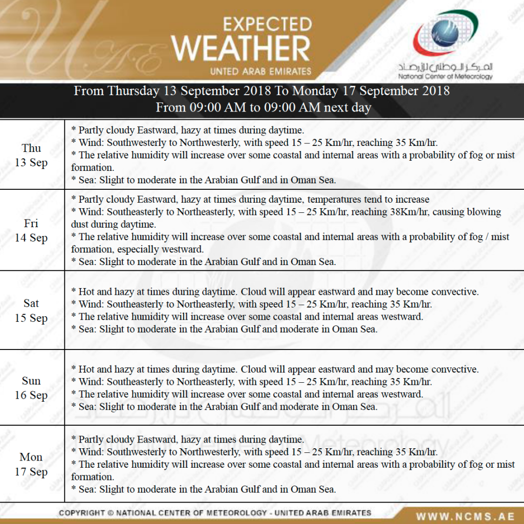 weather dubai